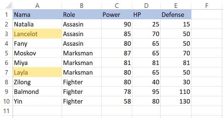 Hasil sel dengan teks mengandung La akan berwarna kuning (Text That Contains Excel)