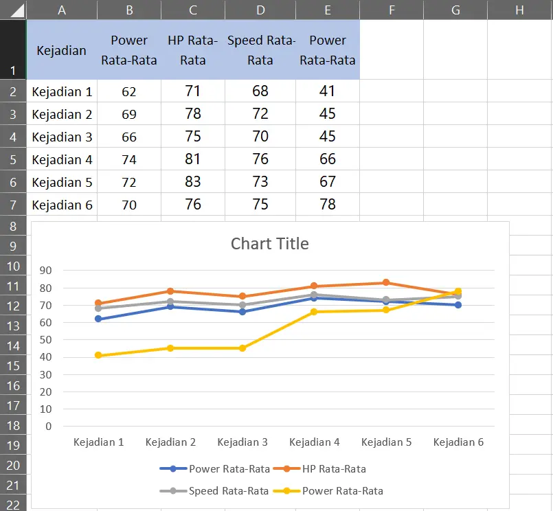 Hasil Line Chart with Markers di Excel
