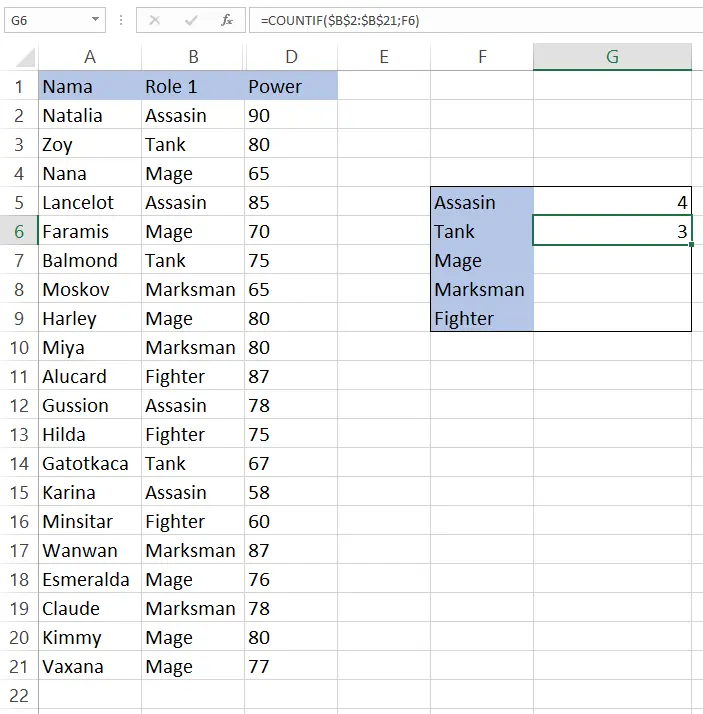 Hasil penggunaan fungsi COUNTIF dengan referensi mutlak di Excel