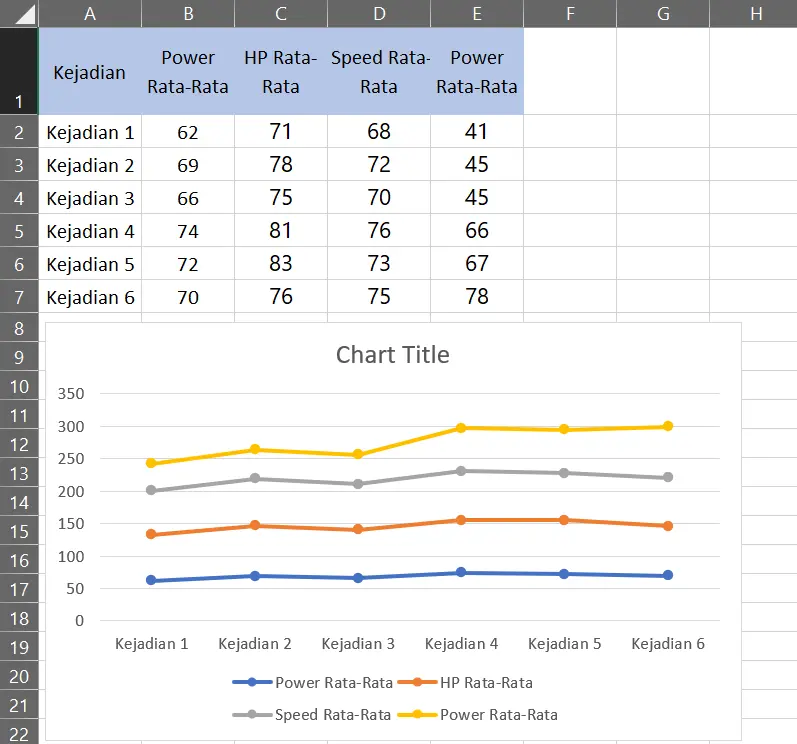 Hasil Stacked Line Chart with Markers di Excel