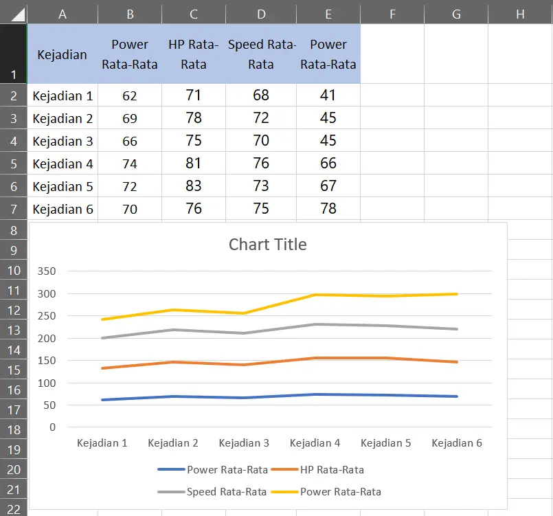 Hasil pembuatan Stacked Line Chart di Excel