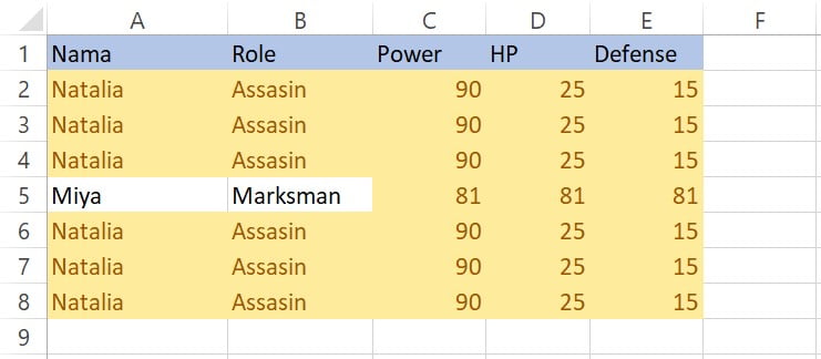 Hasil menandai nilai duplicate di Excel