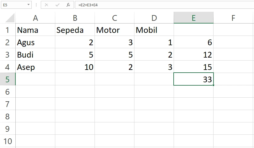 Hasil penjumlahan manual di sel E5 Excel