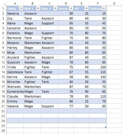 Hasil resize tabel dari A1:F21 menjadi A1:F25 di Excel