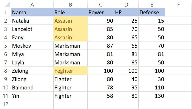 Role Feghter disorot kuning karena urutan huruf lebih awal dari Fighter pada Excel