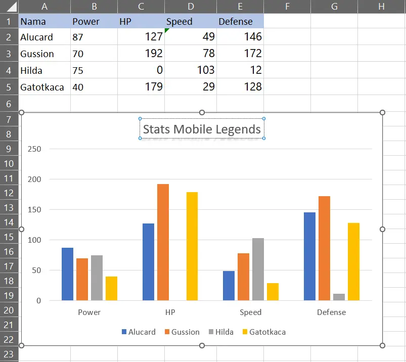 Contoh judul chart Excel yang sudah diganti
