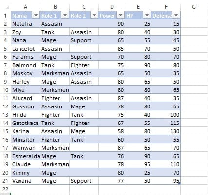 Hasil akhir setelah mengubah range menjadi tabel di Excel
