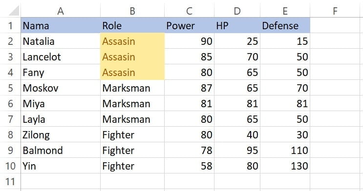 Nilai role sebelum Fighter diurutkan dan disorot kuning dengan Highlight Cell Rules Less Than Excel