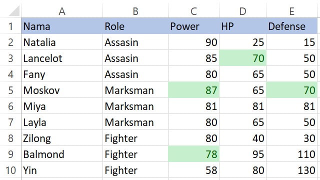 Hasil sel mengandung angka 7 dengan warna hijau di Text That Contains Excel