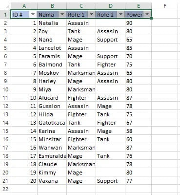 Hasil setelah mengaktifkan filter, muncul ikon dropdown pada header kolom Excel