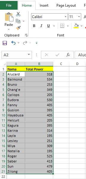 Hasil pengurutan data dua kolom sekaligus di Excel