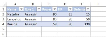 Hasil tabel setelah data duplikat dihapus dengan Remove Duplicates di Excel