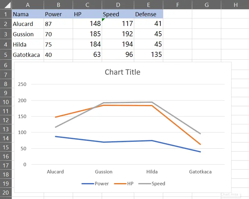 Hasil Line Chart setelah switch row/column pada Excel