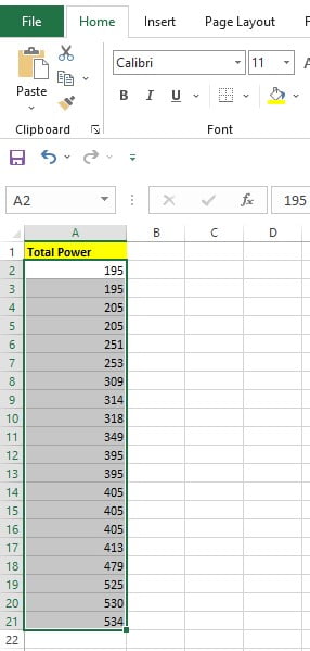 Hasil pengurutan data angka dengan Sort Smallest to Largest di Excel