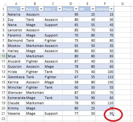 Icon sudut bawah tabel untuk memperbesar atau memperkecil rentang tabel di Excel