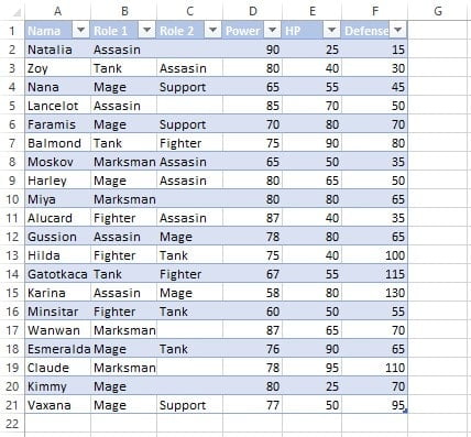 Tekan dan tahan icon panah sudut kanan bawah untuk resize tabel Excel