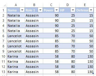 Klik salah satu sel di dalam tabel sebelum menghapus data duplikat di Excel