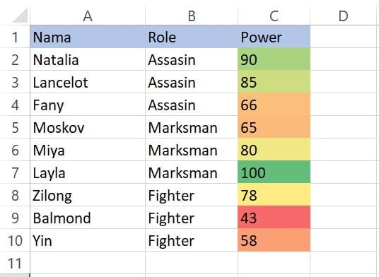 Contoh hasil penggunaan Color Scales pada kolom Power di Excel