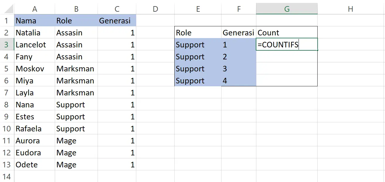Menuliskan rumus COUNTIFS pada sel G3 Excel