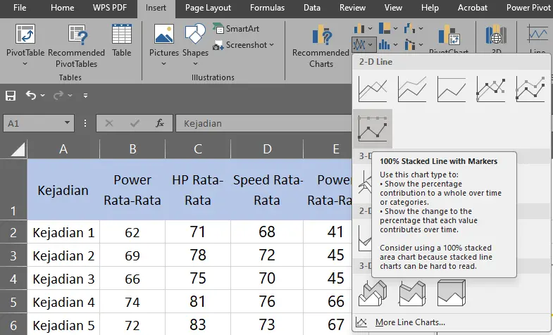 Memilih menu 100% Stacked Line Chart with Markers di Excel