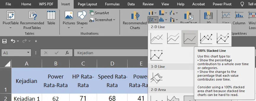 Memilih menu 100% Stacked Line Chart di Excel