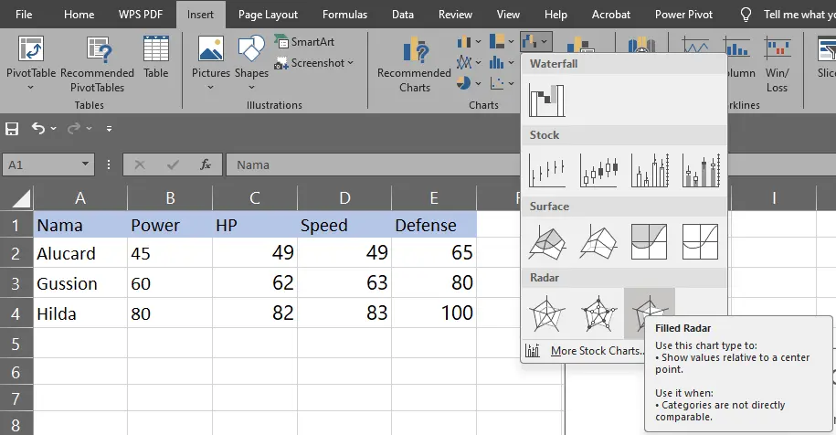 Memilih Filled Radar Chart pada data ekstrem di Excel