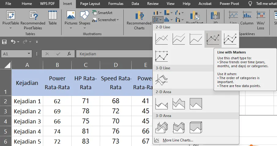 Memilih menu Line with Markers di Excel