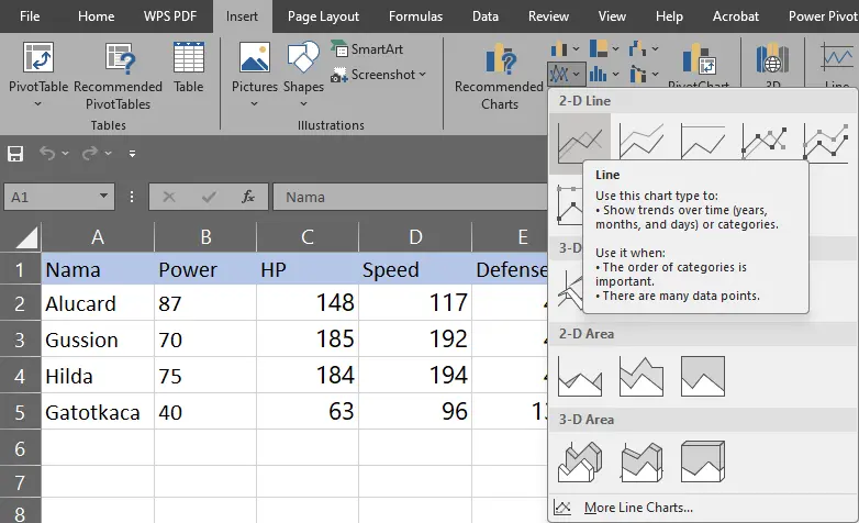 Memilih menu Line Chart di Excel