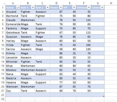 Filter ascending pada header nama setelah tabel diperbesar di Excel