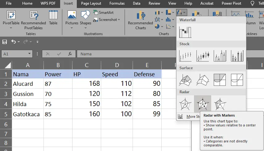 Memilih Radar Chart with Markers pada Excel