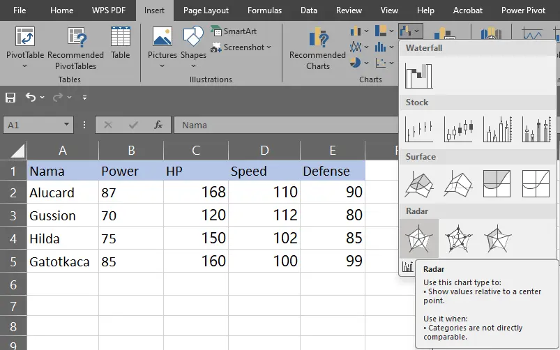 Memilih Radar Chart pada menu Excel