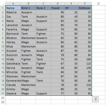 Langkah memilih rentang A1:F21 sebelum membuat tabel di Excel
