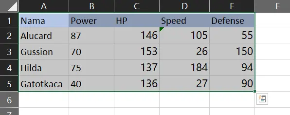 Memilih rentang sel A1 sampai E5 pada Excel untuk membuat Column Chart