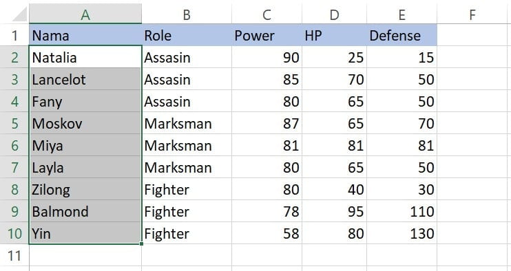 Memilih rentang sel A2:A10 untuk Highlight Cell Rules Greater Than dengan teks di Excel