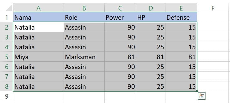 Pilih rentang A2:E8 untuk Unique Values Excel