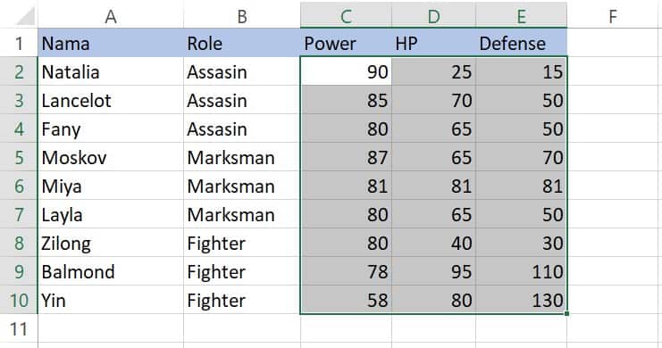 Memilih sel C2:E10 untuk Highlight Cell Rules Between Excel