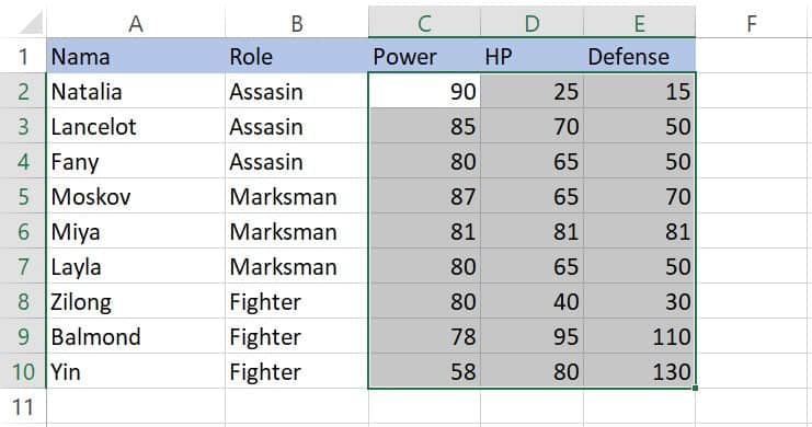 Memilih sel C2:E10 untuk Highlight Cell Rules Equal To Excel