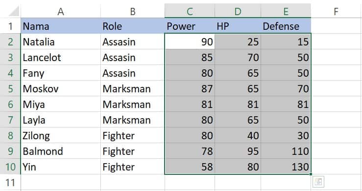 Pilih rentang C2:E10 untuk Text That Contains angka Excel
