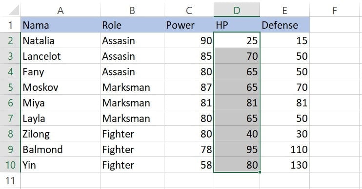 Memilih sel D2:D10 untuk Highlight Cell Rules Less Than Excel