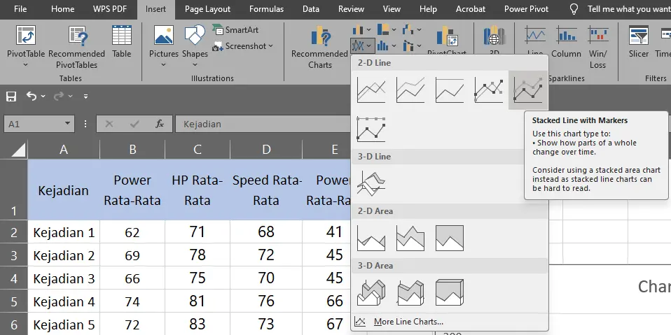 Memilih menu Stacked Line Chart with Markers di Excel