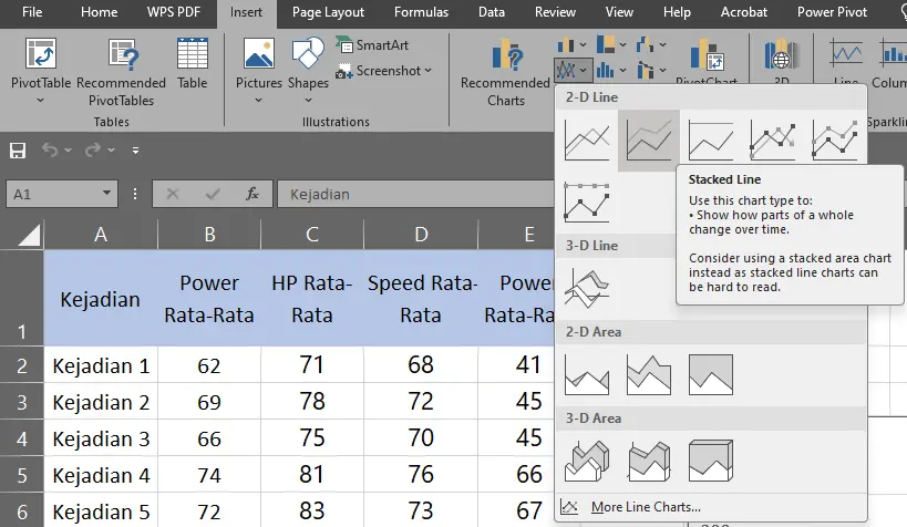 Memilih menu Stacked Line Chart di Excel