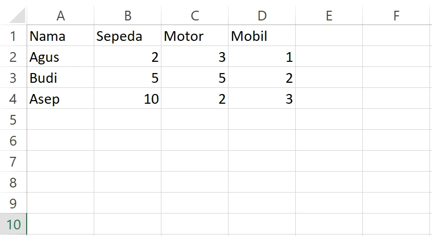 Contoh tabel data kendaraan di Excel