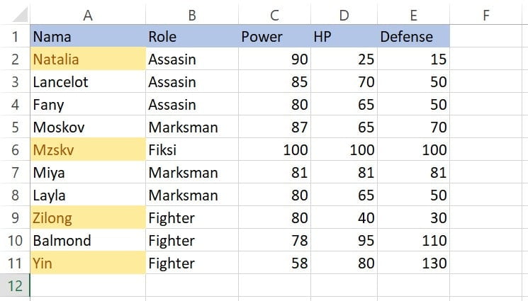 Nama hero fiktif Mzskv disorot kuning oleh Greater Than pada Excel