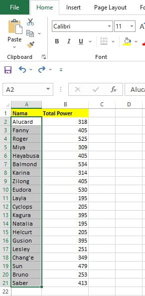 Ilustrasi kesalahan mengurutkan hanya satu kolom tanpa kolom terkait di Excel