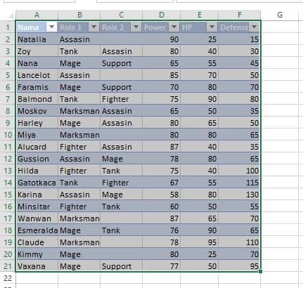 Menandai rentang sel tabel A1:F21 sebelum convert to range di Excel