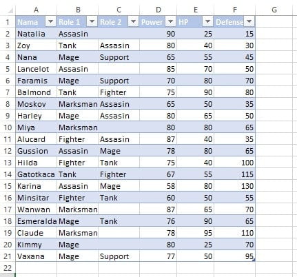 Konversi rentang data menjadi tabel di Excel sebelum mengubah style
