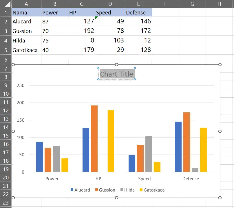 Mengganti judul chart Excel untuk menambah kejelasan data