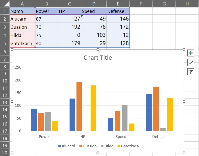 Memilih dan menyoroti chart Excel sebelum dipindahkan