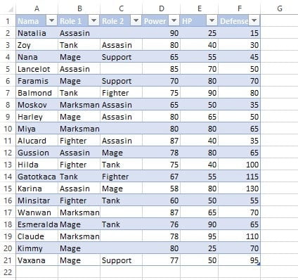 Data telah dikonversi menjadi tabel sebelum di-resize di Excel