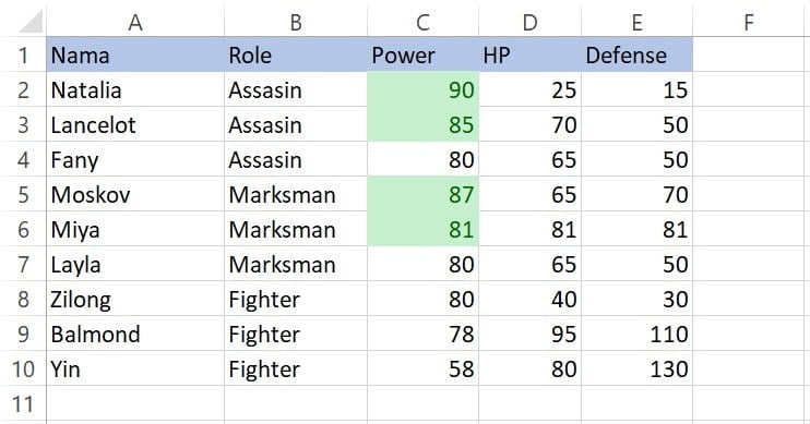 Sel dengan nilai lebih dari 80 berwarna hijau pada Highlight Cell Rules Greater Than Excel